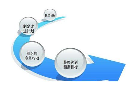 精耕細作，方能致遠 論新材料技術推廣服務中的日常精細化管理八大要點