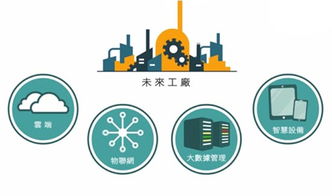 軟件 未來生產(chǎn)的核心引擎