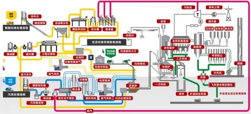 系統集成協同高效，賦能無廢城市建設——順德區順控環投熱電項目日處理3000噸信息系統集成服務解析