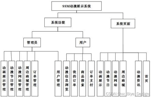 基于SSM框架與MySQL的動漫展示系統設計與實現